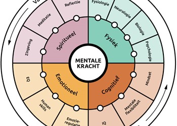 Mentale kracht