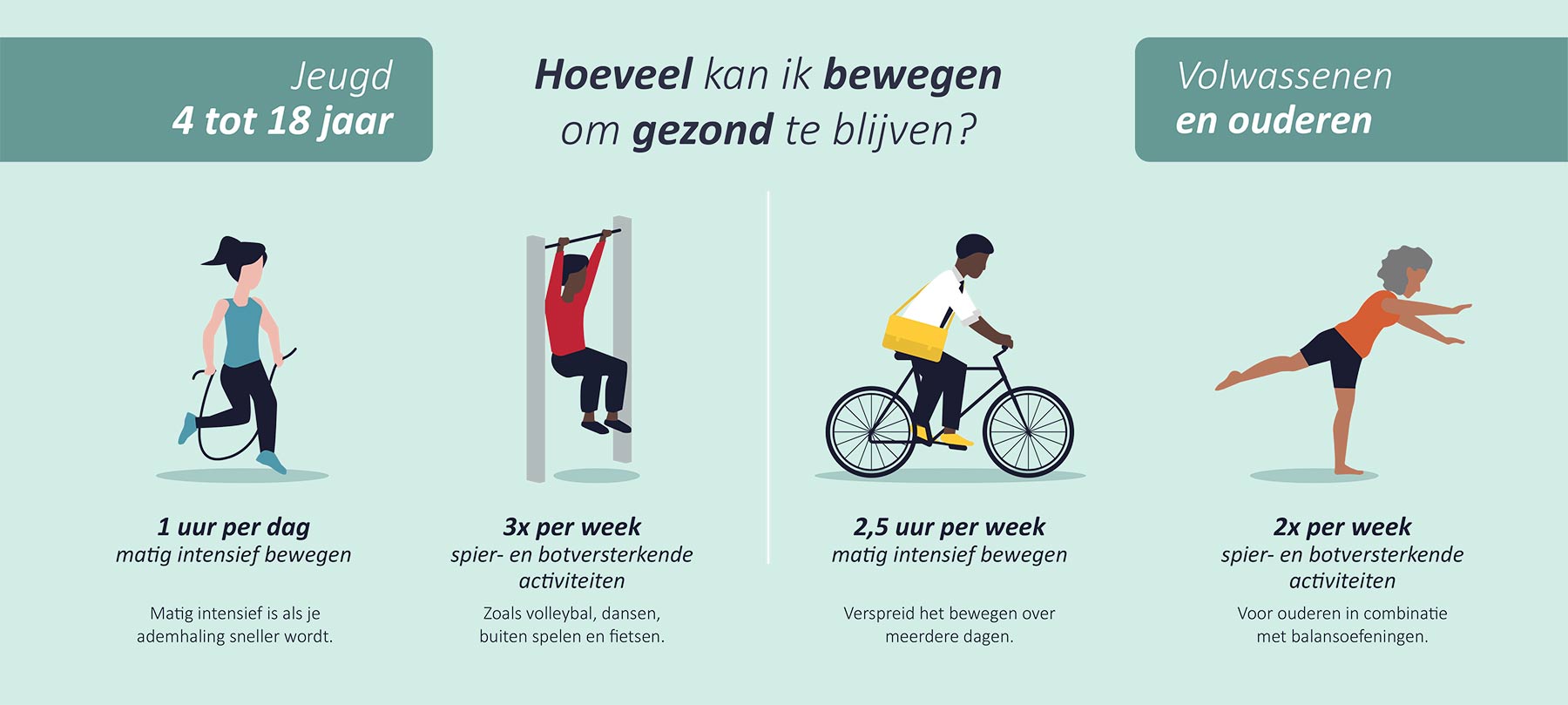 Beweegrichtlijnentest