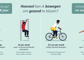 Beweegrichtlijnentest